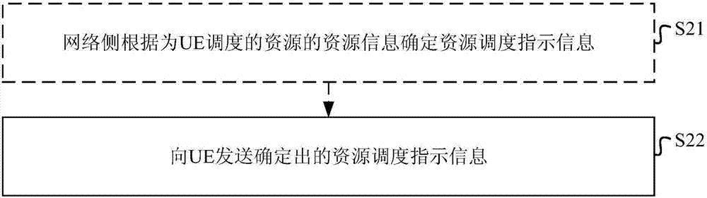 一種資源調(diào)度及數(shù)據(jù)檢測(cè)方法、裝置、相關(guān)設(shè)備和系統(tǒng)與流程