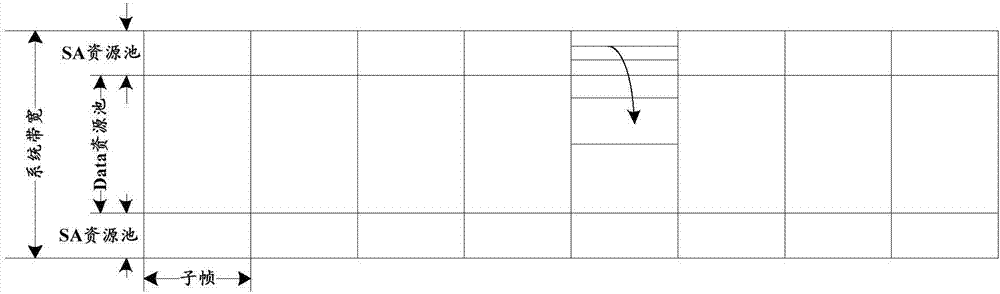 資源調(diào)度方法、終端設(shè)備及系統(tǒng)與流程