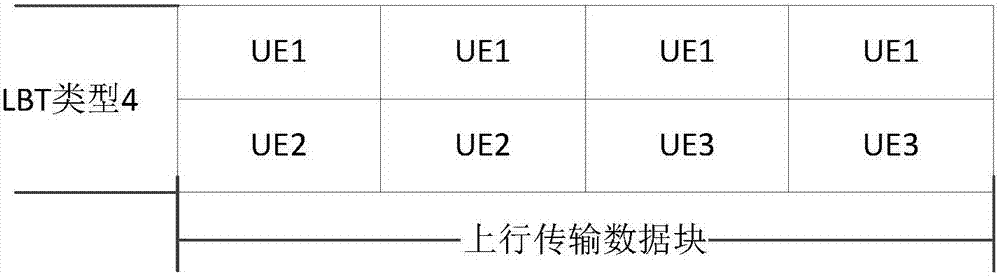 一種在基于eLAA的通信系統(tǒng)中用于實(shí)施上行信道接入的方法與流程