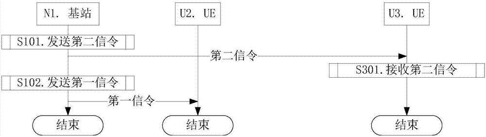 一种窄带蜂窝通信的方法和装置与流程