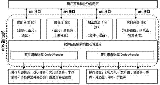 一種用于移動終端視頻直播的自適應(yīng)編碼和傳輸方法與流程