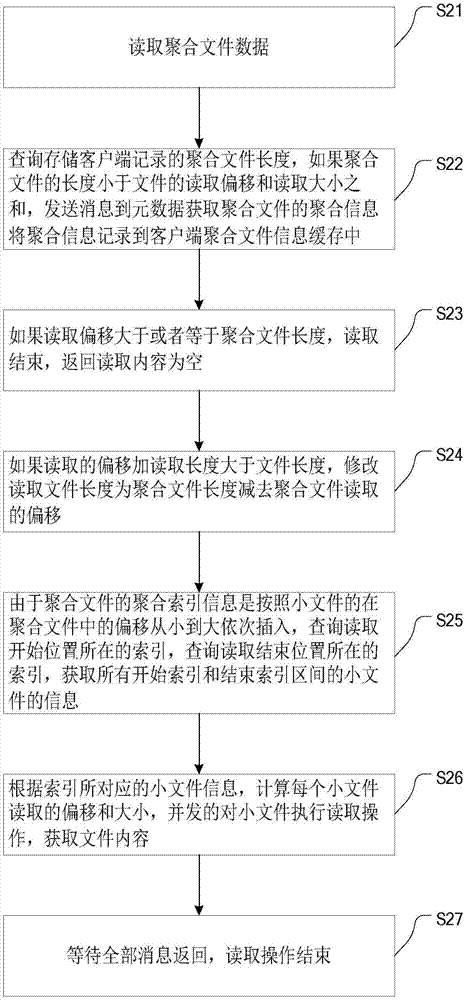 一種快速拼接轉碼分片文件的方法與流程