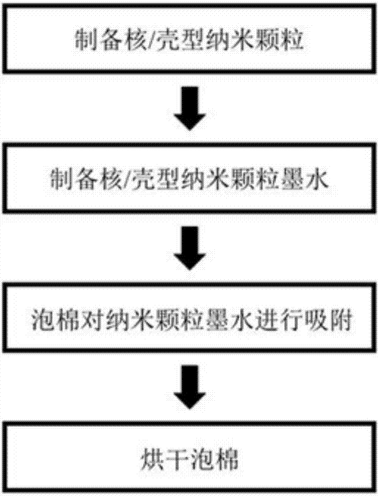 一種可外力調(diào)控的復(fù)合型微波吸收體及制備方法與流程