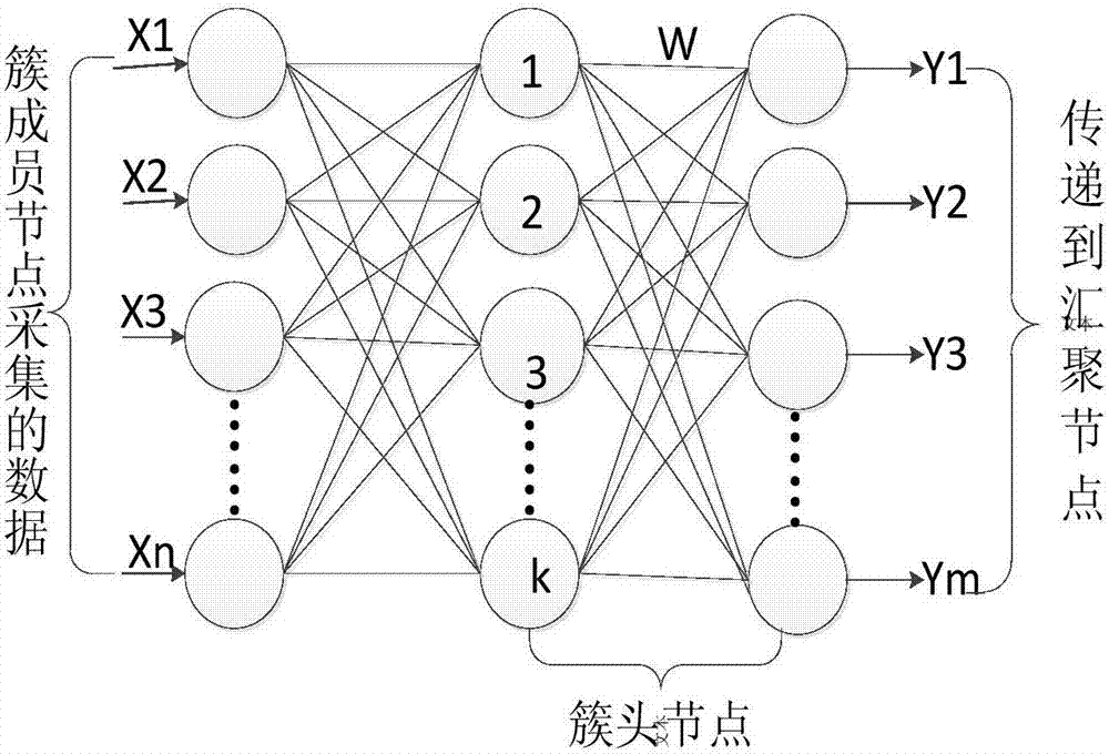 一种无线传感器网络数据融合方法与流程