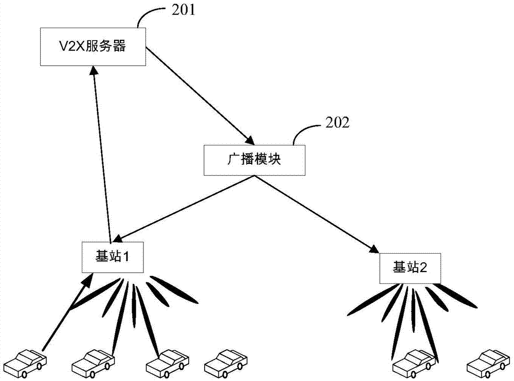 一種發(fā)送V2X消息的方法及裝置與流程