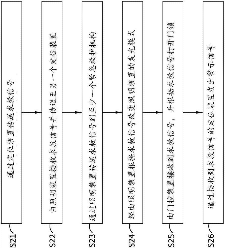 急救通知系統(tǒng)及其方法與流程