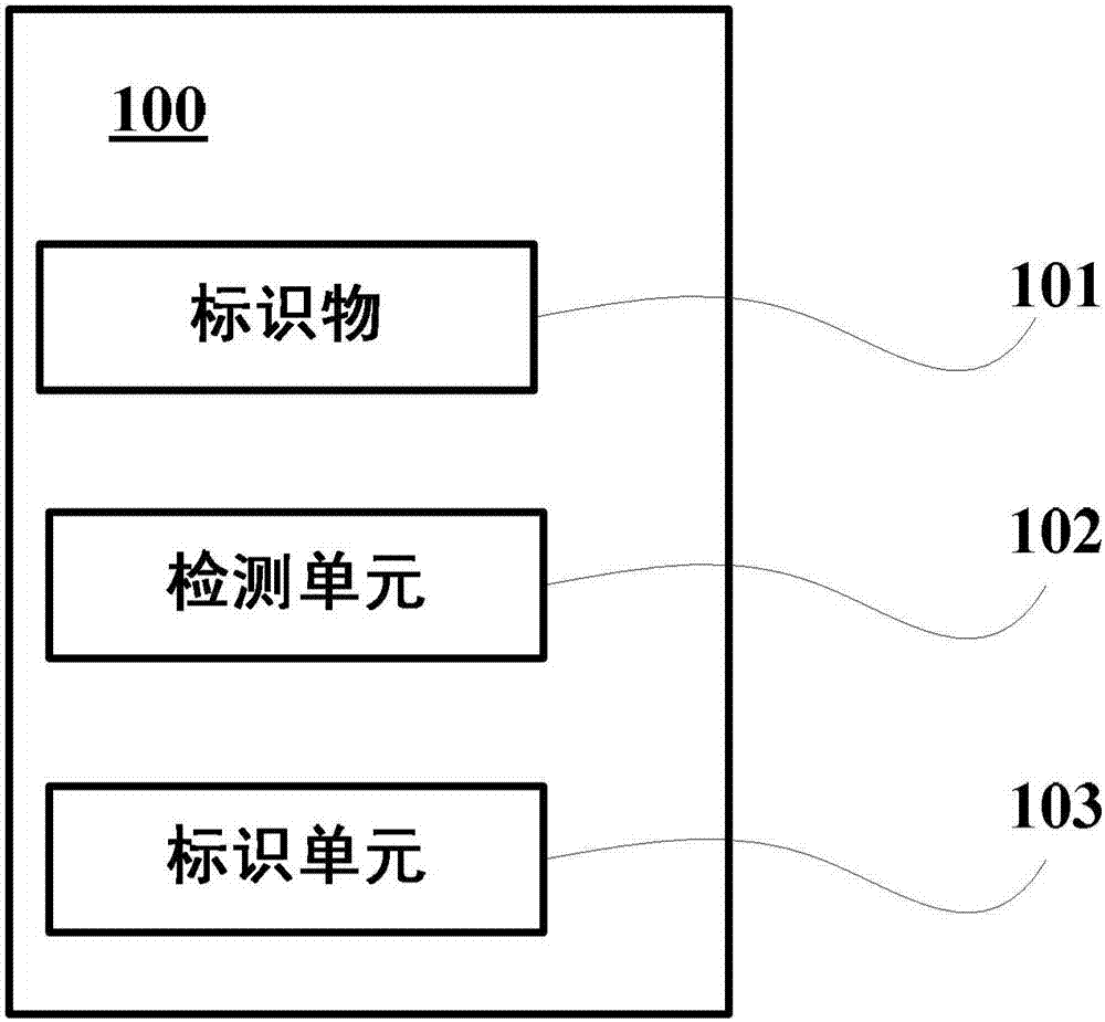 一種信息傳輸裝置的標(biāo)識(shí)系統(tǒng)及方法與流程