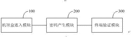 一種無線網絡管理方法及系統(tǒng)與流程