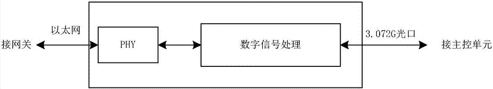 一種光纖分布系統(tǒng)及通信方法與流程