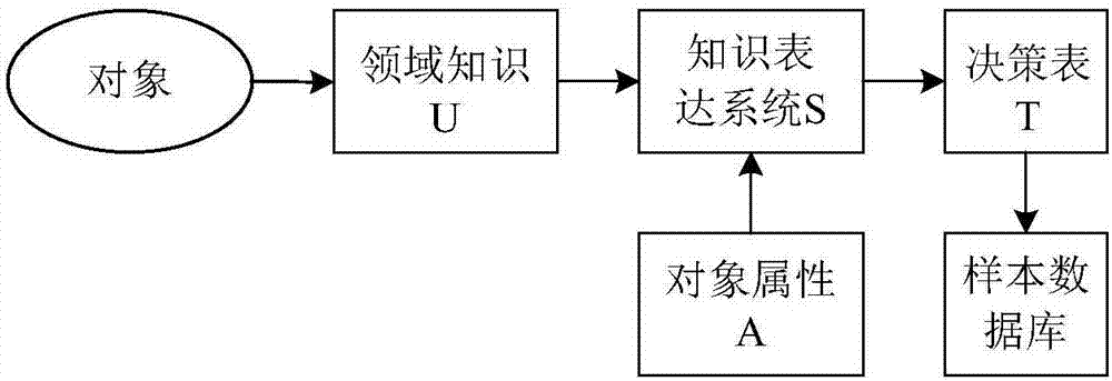 一种测评无线传感器网络可靠性的方法及系统与流程