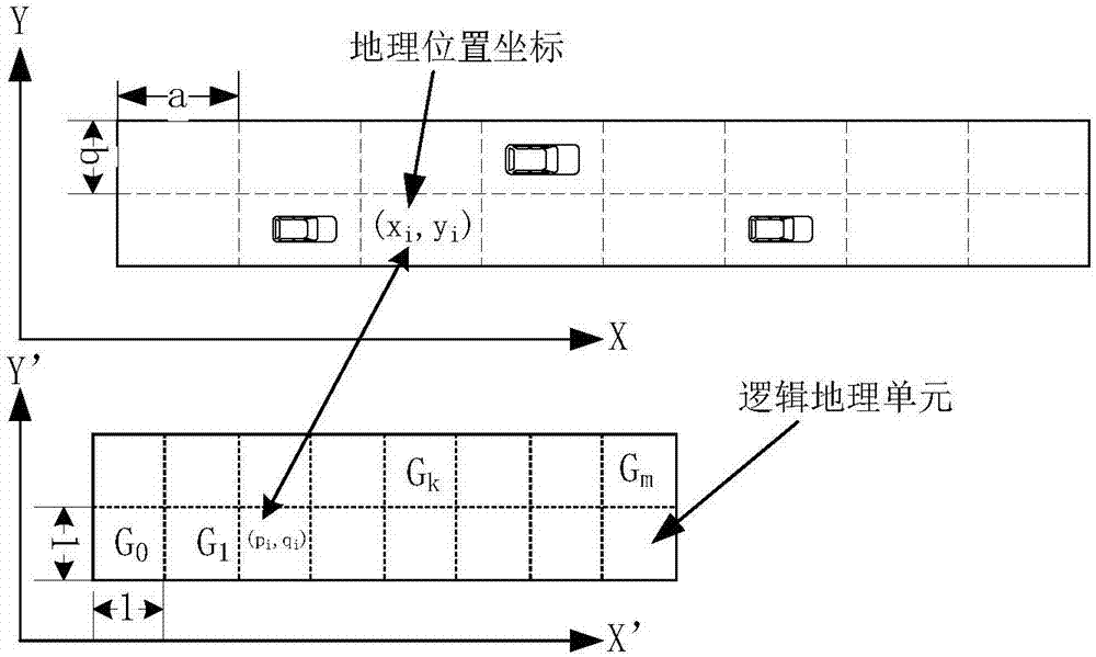 資源配置方法、裝置及系統(tǒng)、UE和基站與流程