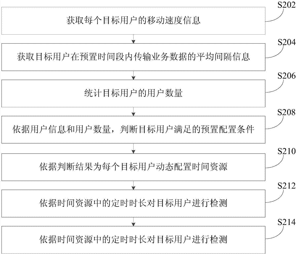 一种小区业务处理方法和装置与流程