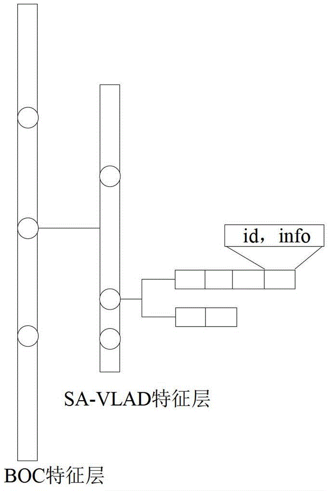 基于多特征的視頻索引方法與流程