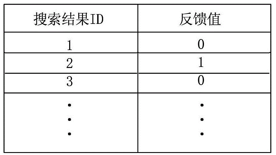 基于用户反馈优化搜索结果的方法和设备与流程