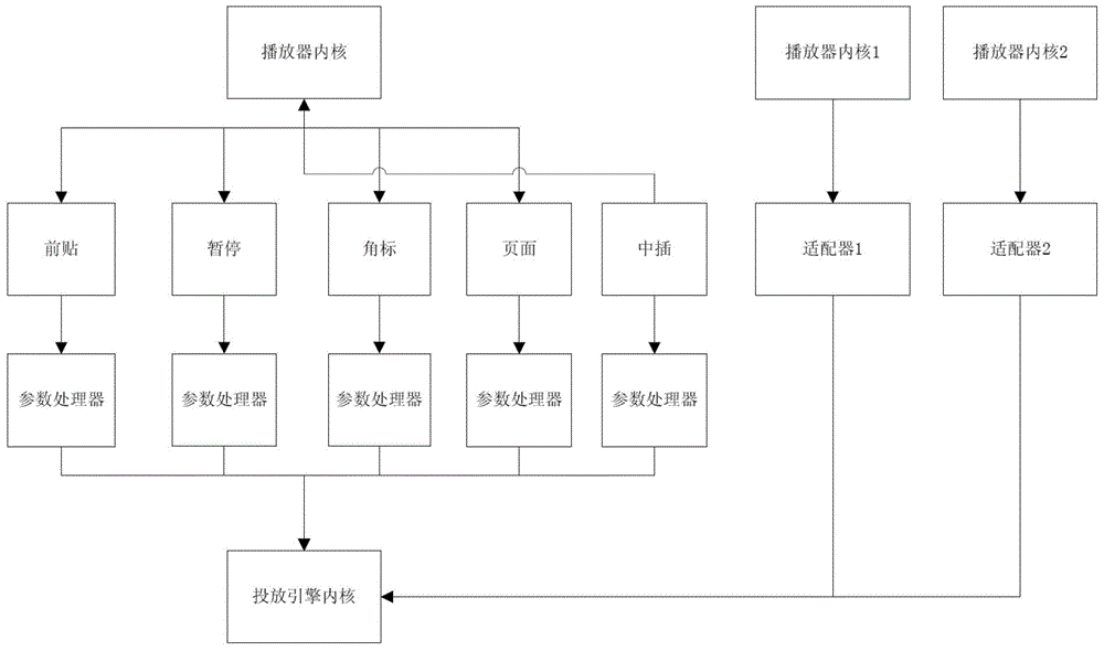 一种流媒体投放系统及方法与流程