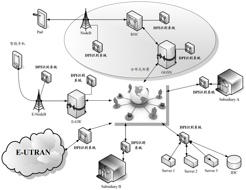 近似匹配方法和相关设备及通信系统与流程