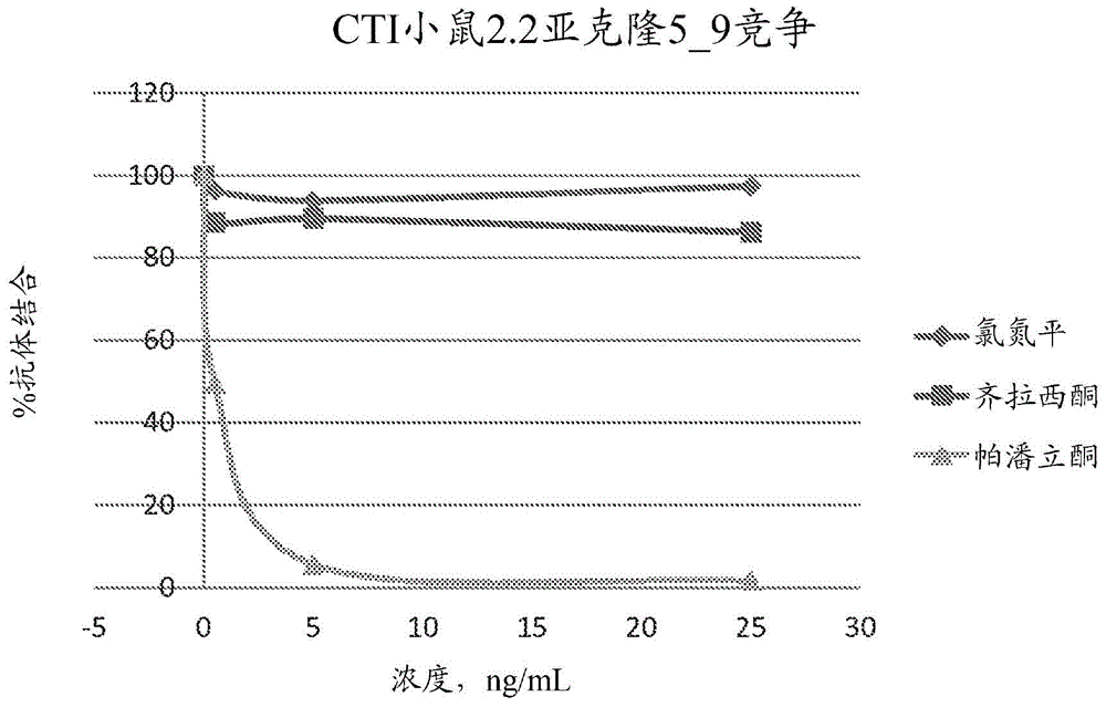 利培酮的抗体及其用途的制作方法与工艺