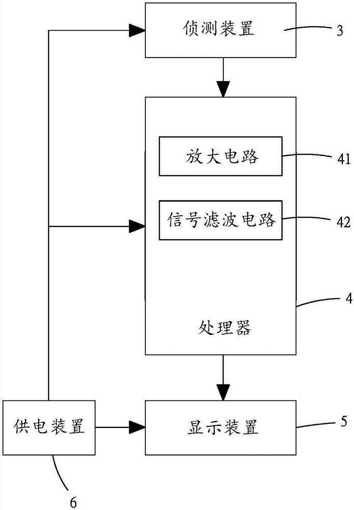 宠物指甲修剪装置的制作方法