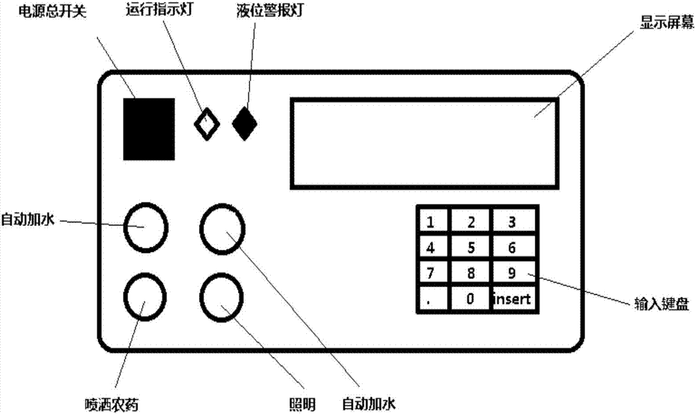 一种多功能自动喷雾机的制作方法与工艺