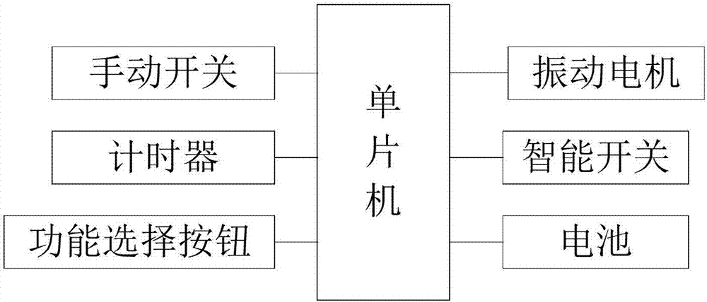 電動梳子的制作方法與工藝