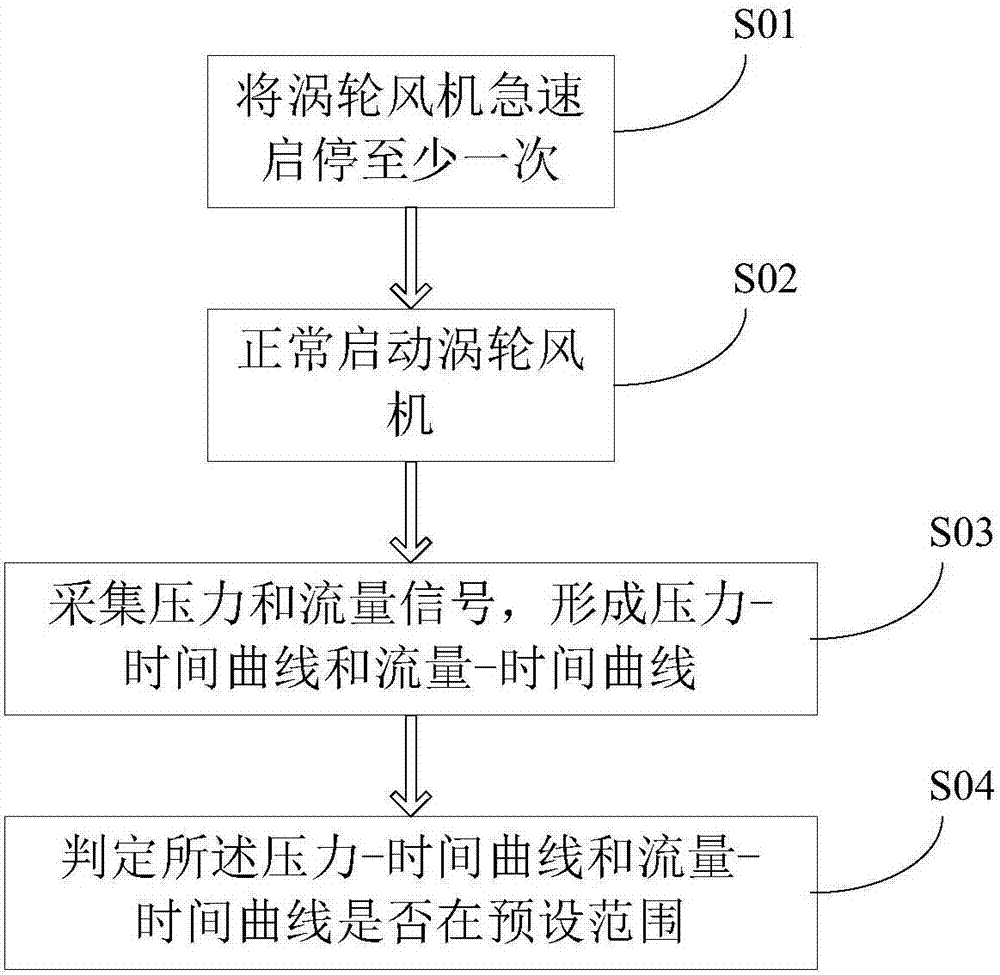 一种涡轮风机合格性的检测装置的制作方法