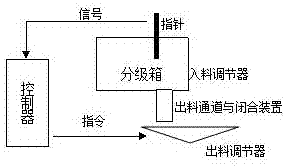 自控式多產(chǎn)品冶金渣金屬回收裝置的制作方法