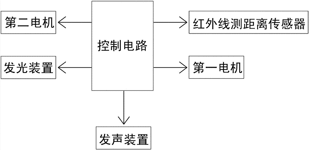 可自動避障的玩具車的制作方法與工藝