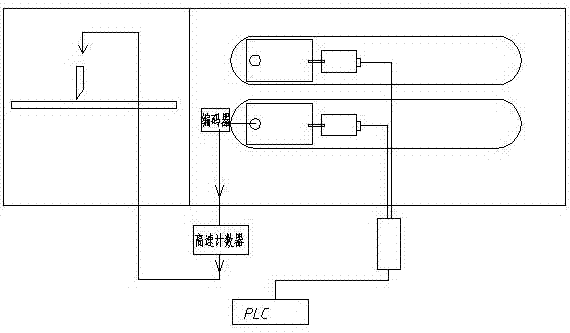 可精確切割的塑料異型材擠出模具牽引切割機(jī)的制作方法與工藝