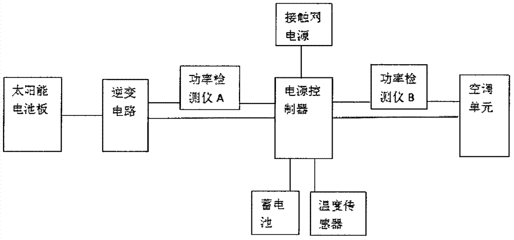 CRH2动车组空调的太阳能辅助供电系统的制作方法与工艺