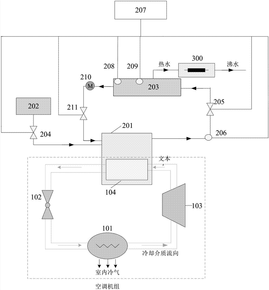 一種軌道車輛空調(diào)冷凝熱回收利用系統(tǒng)的制作方法與工藝