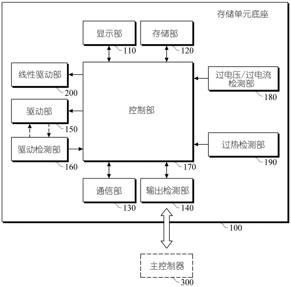 一種藥劑包裝裝置用存儲單元的存儲單元底座的制作方法