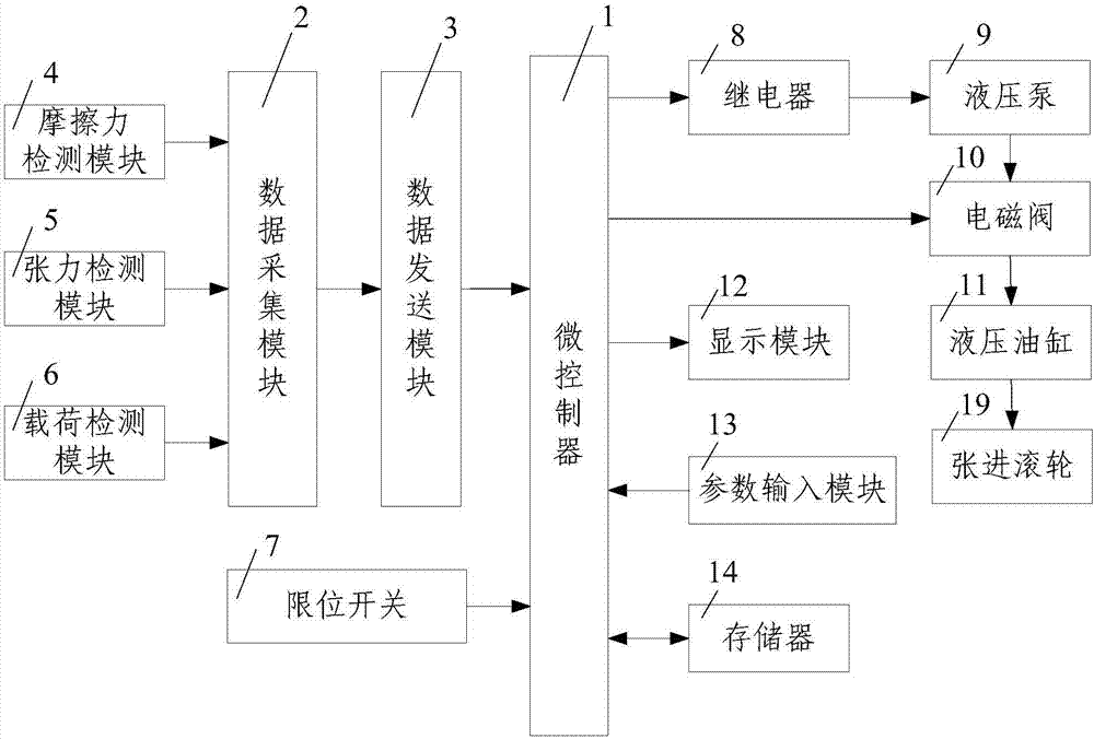 一種輸送皮帶拉緊裝置的制作方法