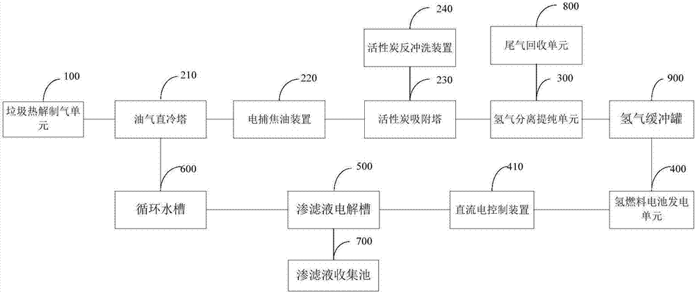 垃圾渗滤液电解处理系统的制作方法与工艺