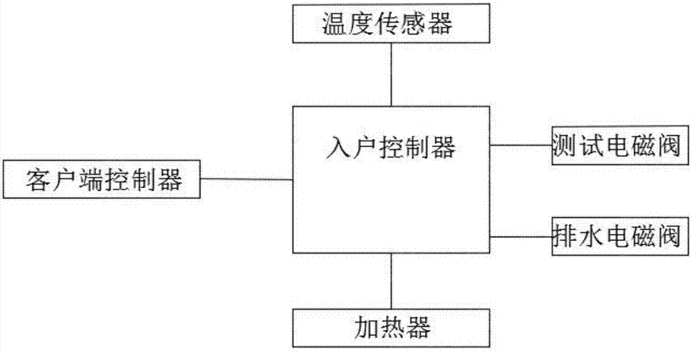 净水器清洗系统的制作方法与工艺