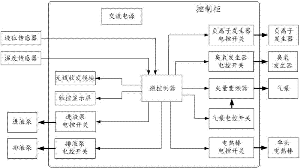 一種高效的油水分解裝置的制作方法