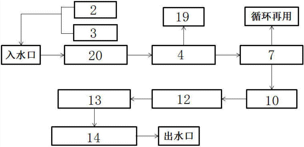 一种含油污水处理设备的制作方法与工艺