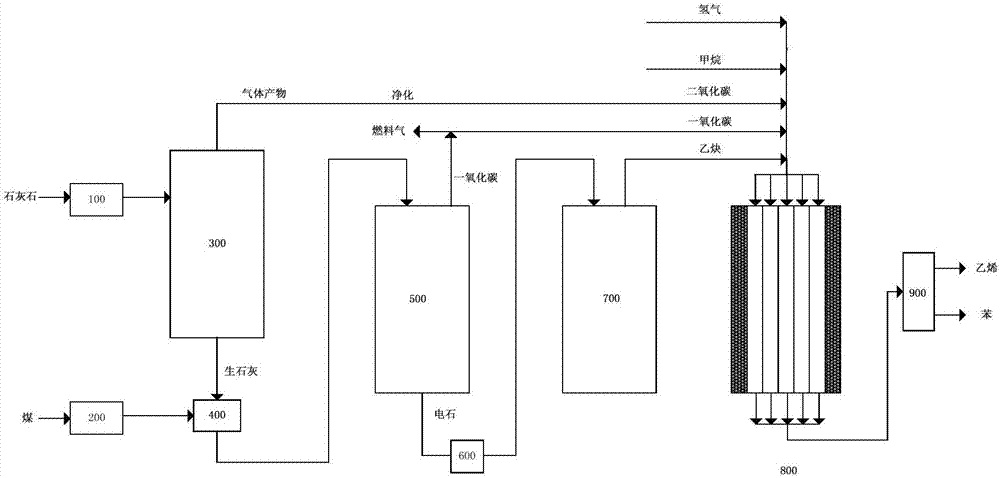 由煤制备苯的系统的制作方法与工艺