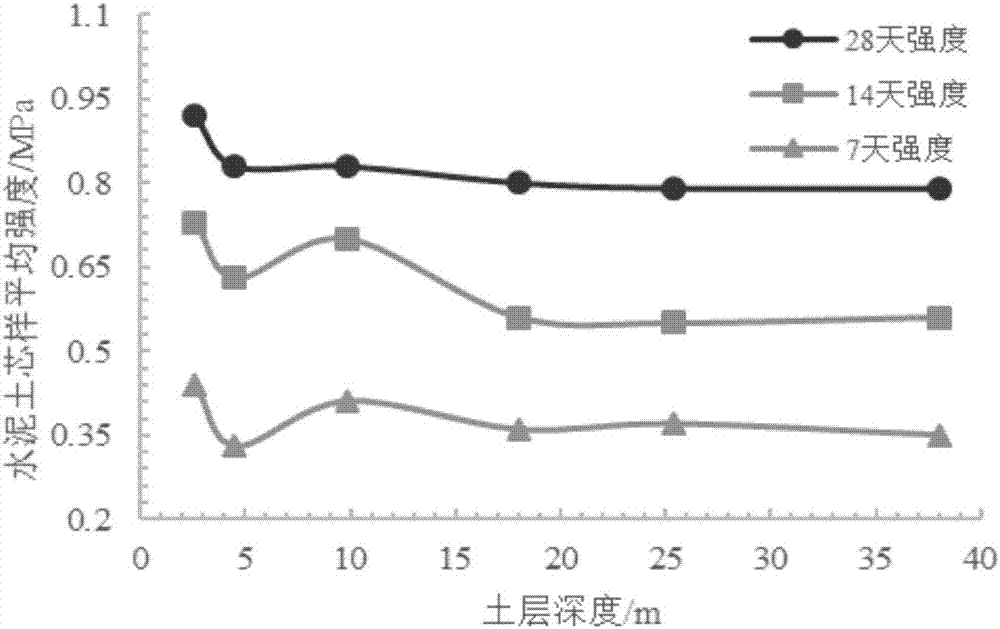 一种止水帷幕施工装置的制作方法