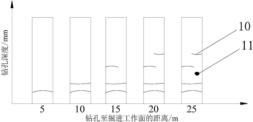 一種基于熒光效應(yīng)的鉆孔窺視儀的制作方法與工藝