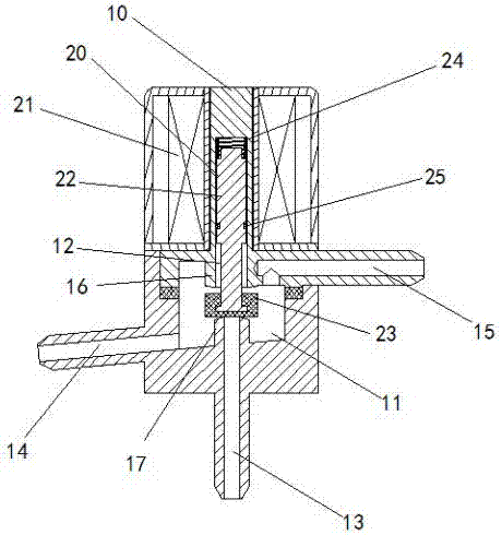 電磁閥的制作方法與工藝