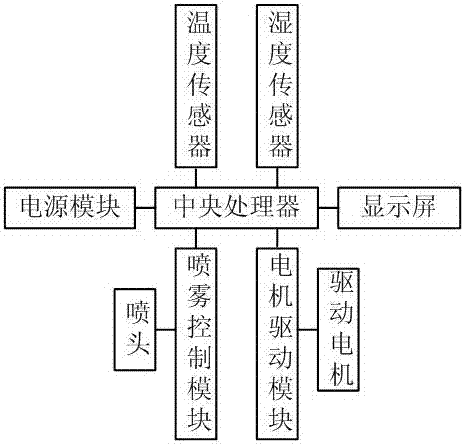 一种多功能移动机器人的制作方法与工艺