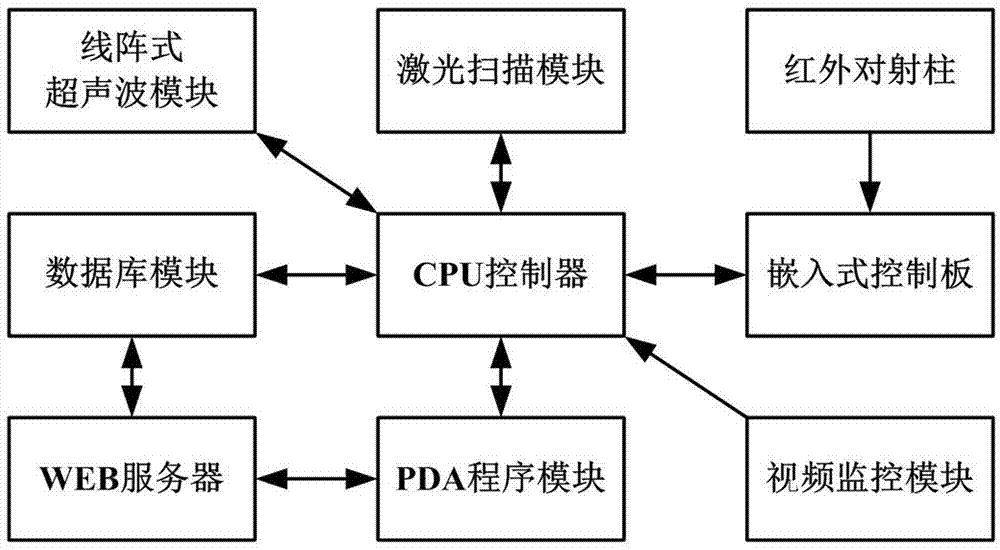 一種機動車外廓尺寸自動測量系統(tǒng)的制作方法與工藝