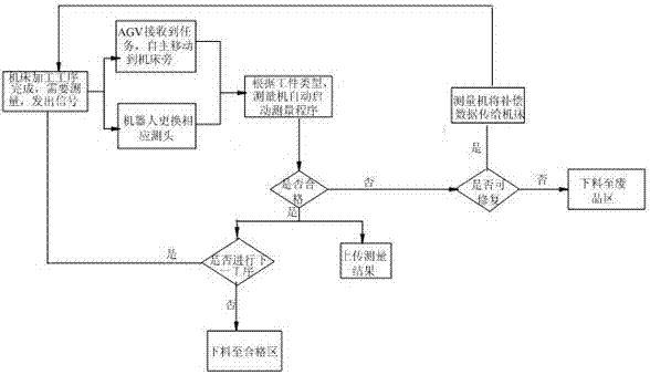 一種實(shí)時(shí)在機(jī)測(cè)量裝置的制作方法