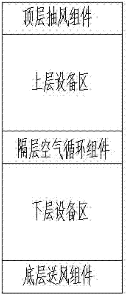 模塊化通信機房機柜熱區(qū)綜合自動監(jiān)控系統(tǒng)的制作方法與工藝