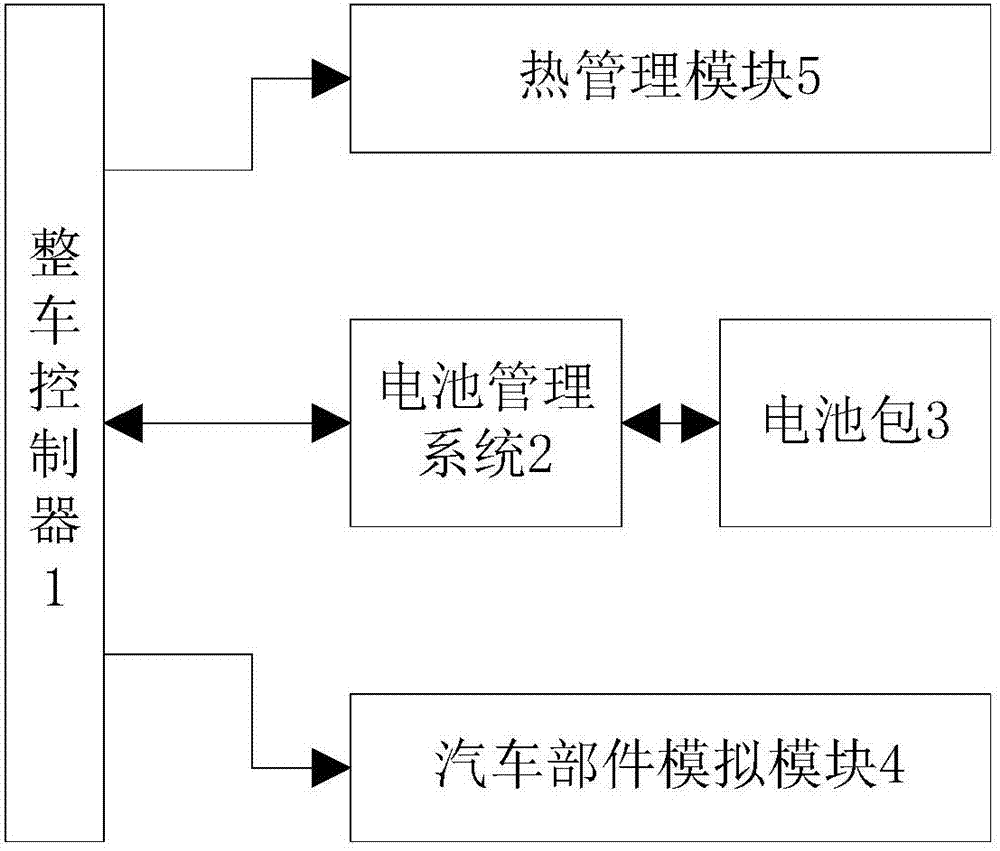 一种自动离线计算电池管理系统的工作精度的装置的利记博彩app