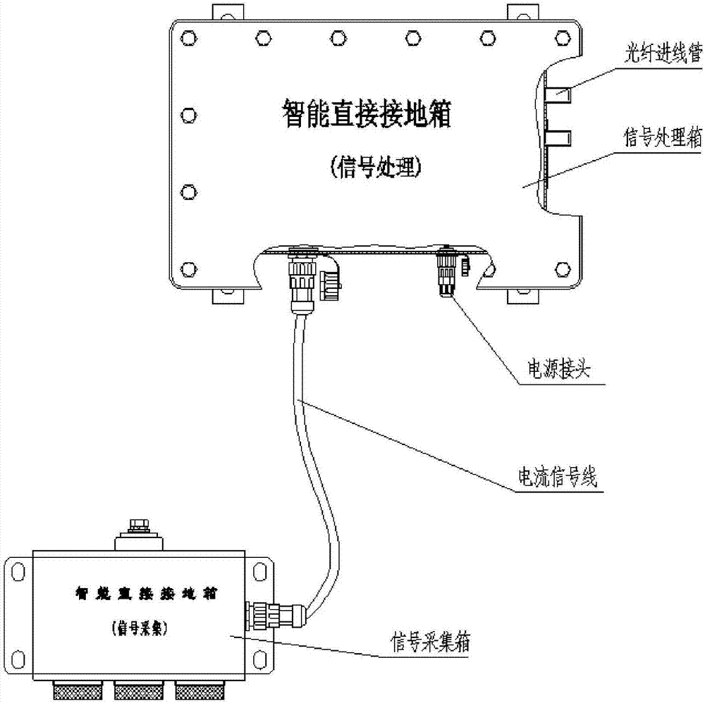 一种智能直接接地箱的制作方法