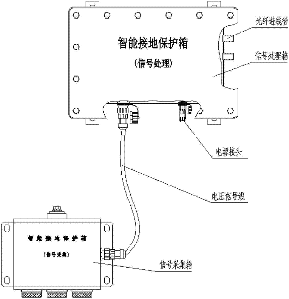 一种智能接地保护箱的制作方法