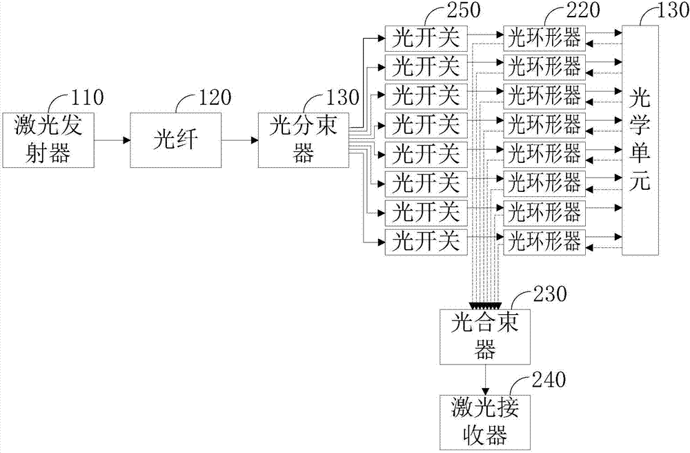 多線激光雷達(dá)的制作方法與工藝