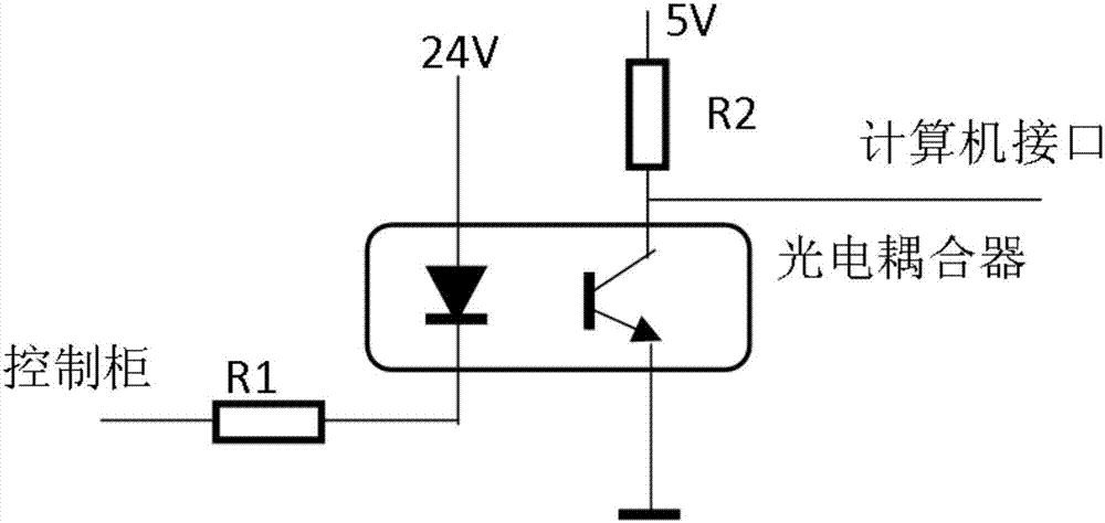 一種風(fēng)力發(fā)電機(jī)組半物理仿真系統(tǒng)的接口電路的制作方法與工藝