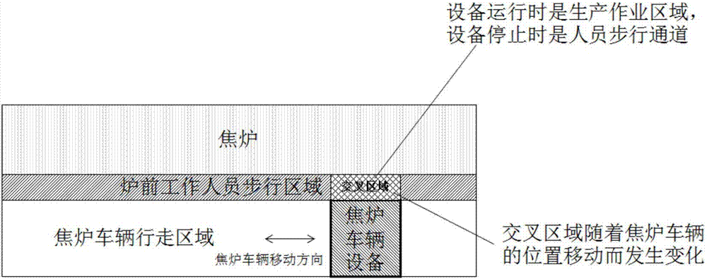 一種焦?fàn)t車輛人員安全保護(hù)系統(tǒng)的制作方法與工藝